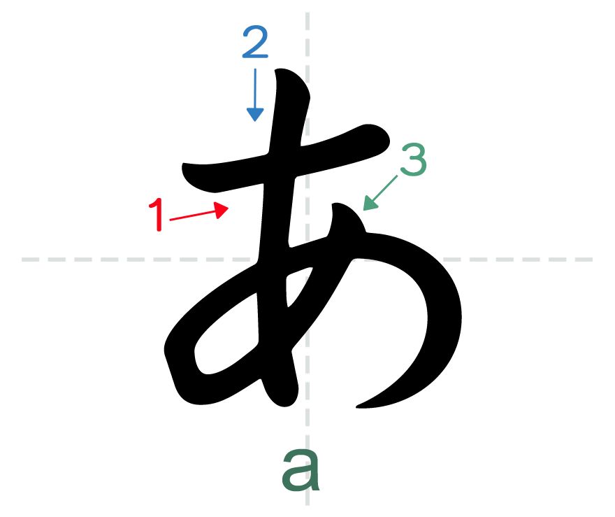 Hiragana